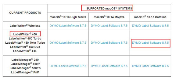 dymo labelwriter 450 driver for mac yosemite